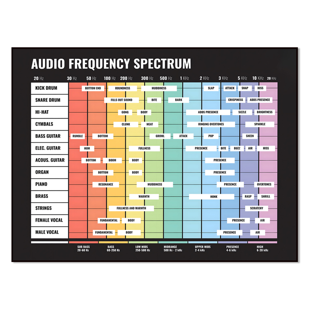 Audio Music Separate - ses spektrumu, frekans spektrumu, 20 Hz'den