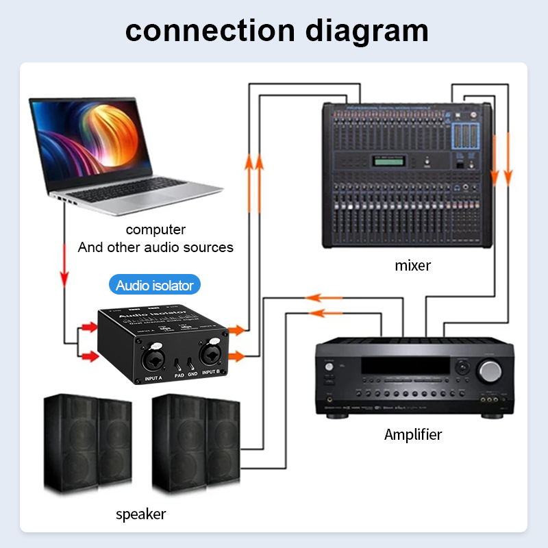 2 Kanallı XLR/RCA/TS/TRS Pasif - Audio Music Live incelemesi ve fiyatı